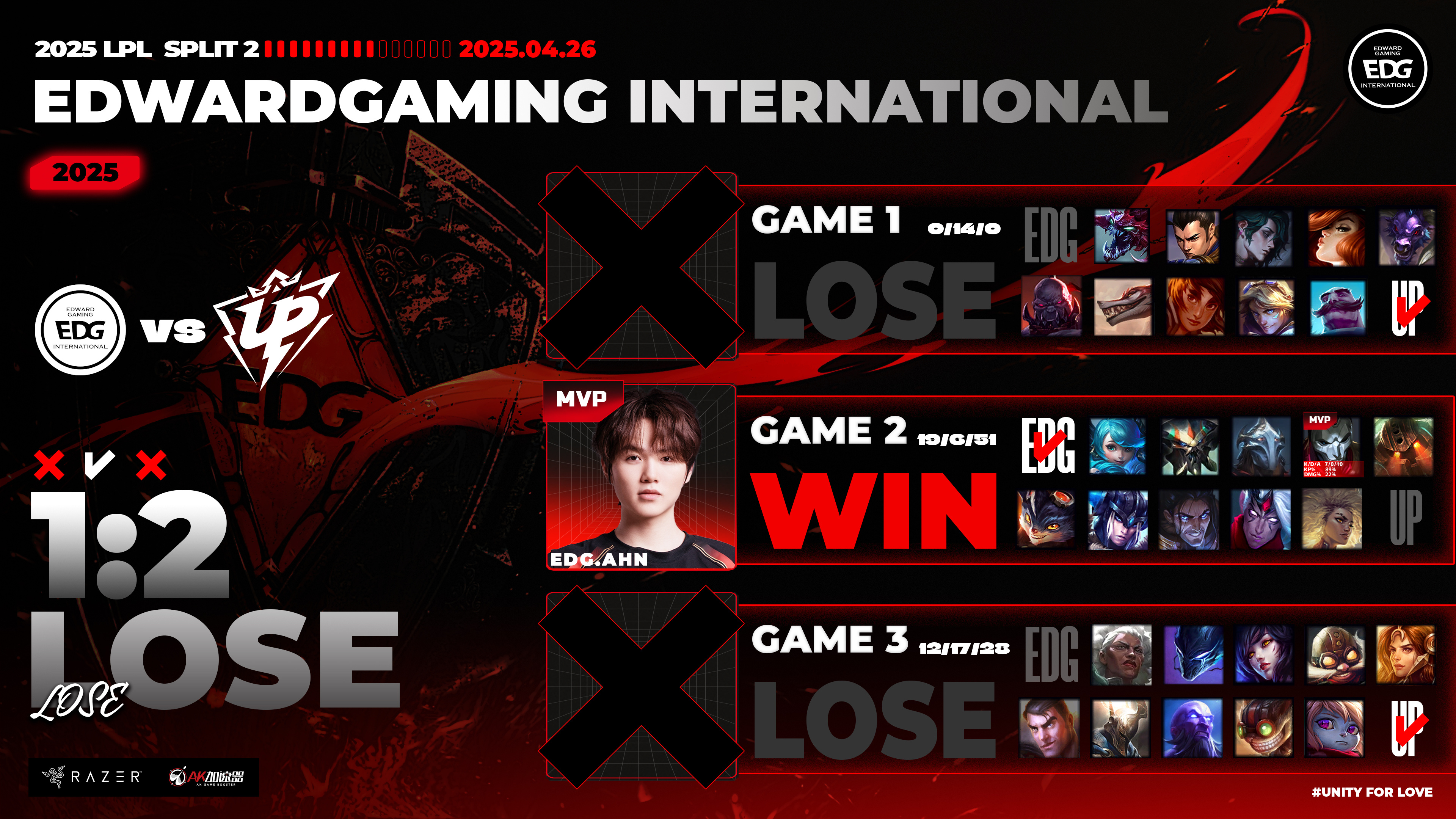 FPX翻盘SHR，Clid打出惊人五杀顶尖较量2025世界赛，点燃全场激情